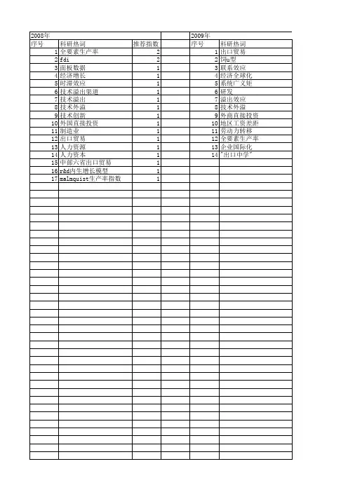 【国家社会科学基金】_出口溢出_基金支持热词逐年推荐_【万方软件创新助手】_20140805