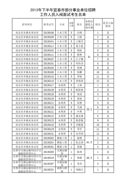 2013年下半年宜春市部分事业单位招聘工作人员入闱面试