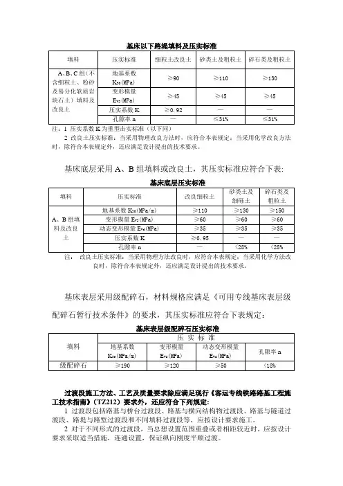 基床以下路堤填料及压实标准