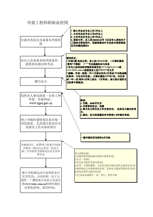 北京中级职称申报流程