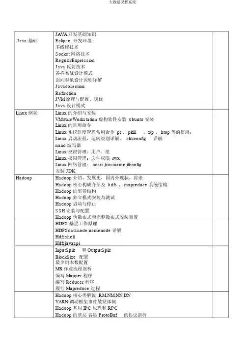 大数据课程体系