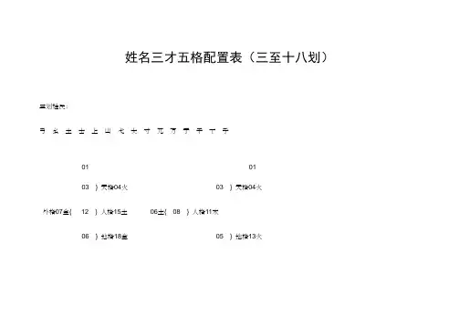 姓名三才五格配置表三至十八划