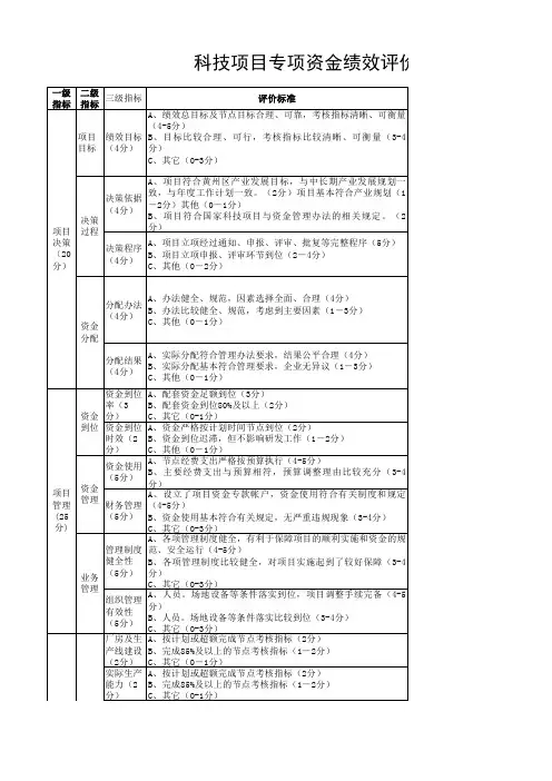 科技专项资金绩效评价指标体系