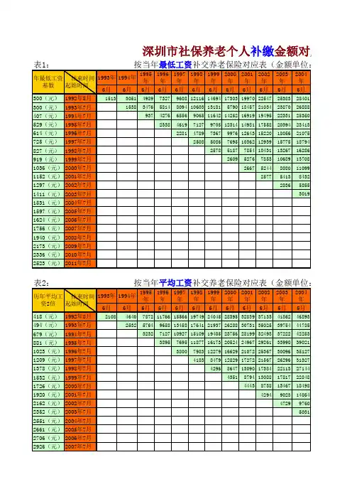 深圳市社保养老个人补缴金额对应表