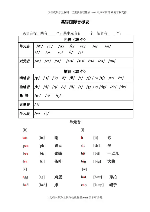 48个音标对应单词及音标(附基础单词拼读训练)