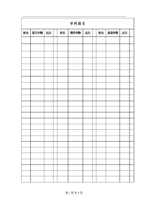 单科成绩排名表