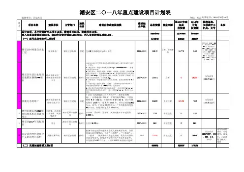 2017重点项目计划表
