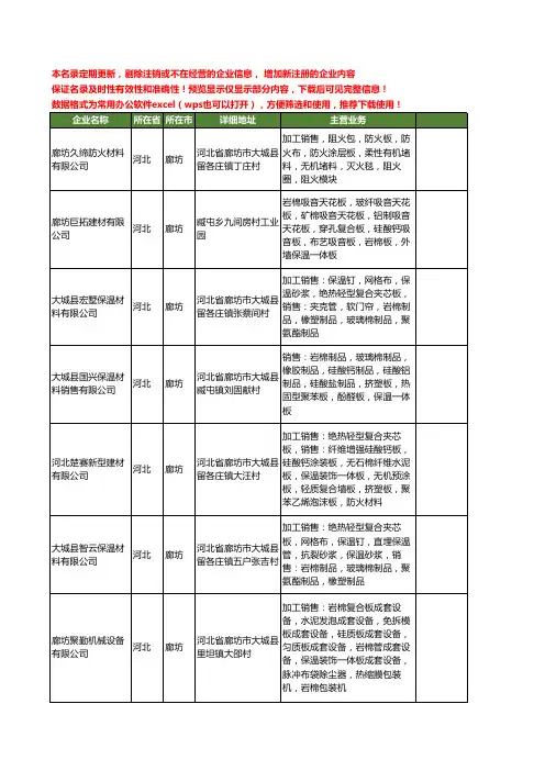 新版河北省廊坊一体板工商企业公司商家名录名单联系方式大全43家