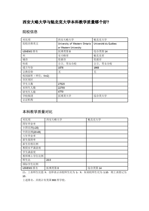 西安大略大学与魁北克大学本科教学质量对比