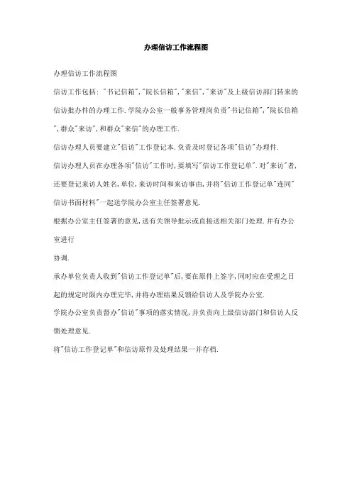 办理信访工作流程图