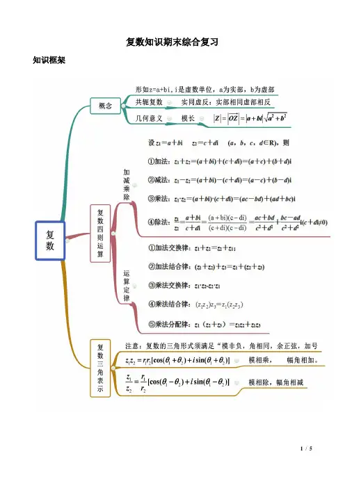 高一下期末复习---复数知识期末综合复习
