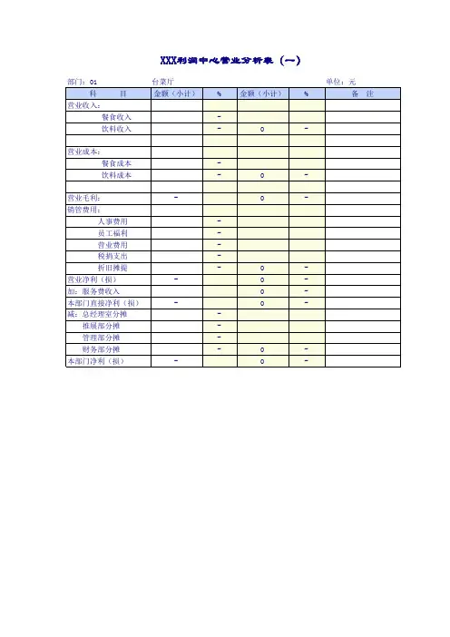 餐饮业报表模板