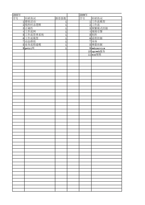【计算机科学】_工作流模型_期刊发文热词逐年推荐_20140722