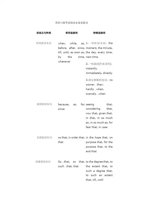 英语六级考试阅读必备连接词