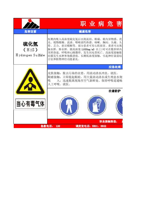 职业病危害告知卡