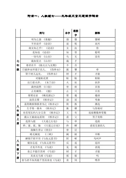 人教版初中语文汇总5：通假字辑录