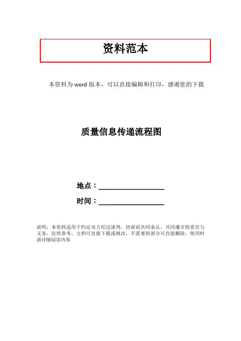 质量信息传递流程图