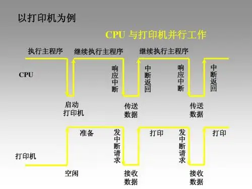 CPU与打印机并行工作