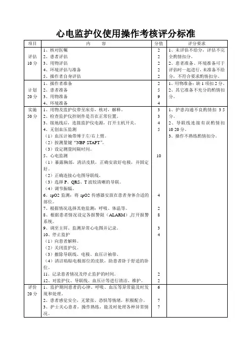 心电监护仪使用操作考核评分标准