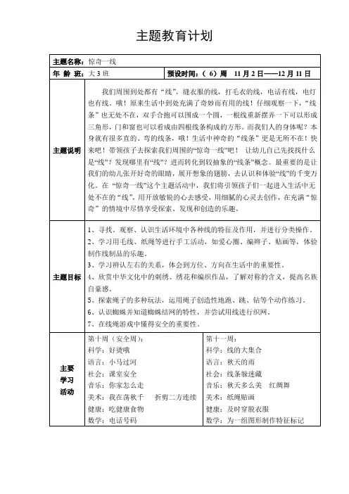 惊奇一线