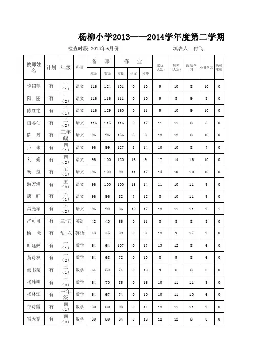 杨小2014春季学期常规汇总表