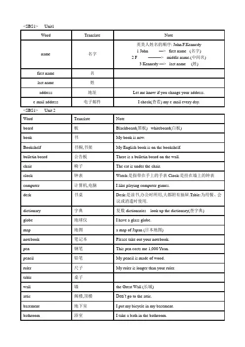 SBS第一册单词