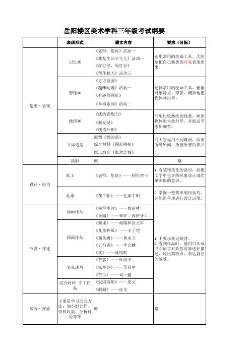 岳阳楼区美术学科三年级上册考试纲要-3