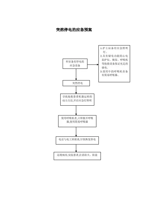突然停电的应急预案