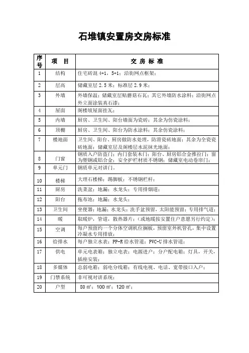 安置房交房标准