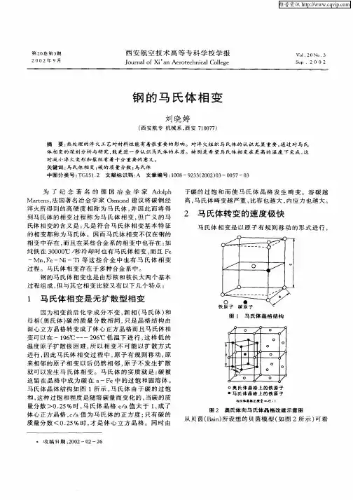 钢的马氏体相变