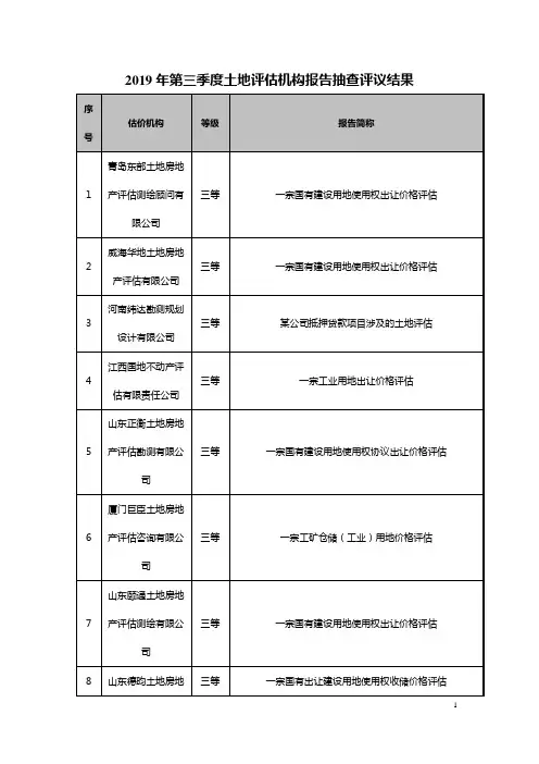 2019年第三季度土地评估机构报告抽查评议结果