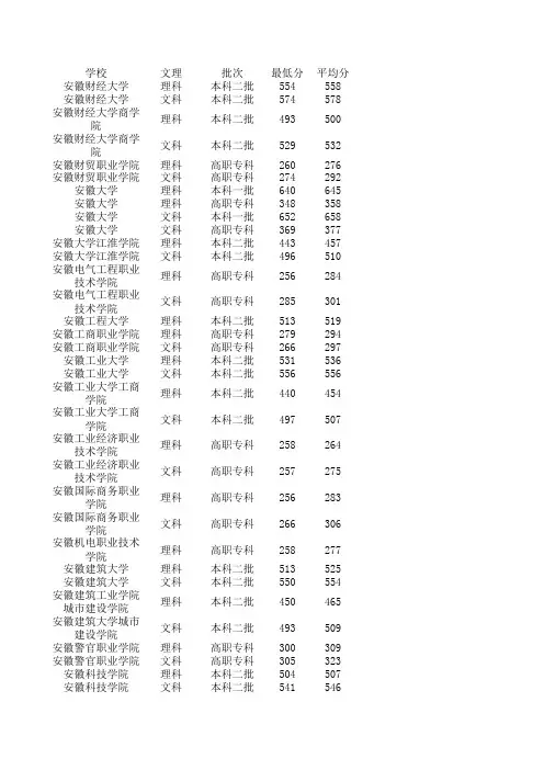 2015年浙江省高考数据统计各院校录取分统计最高分最低分平均分