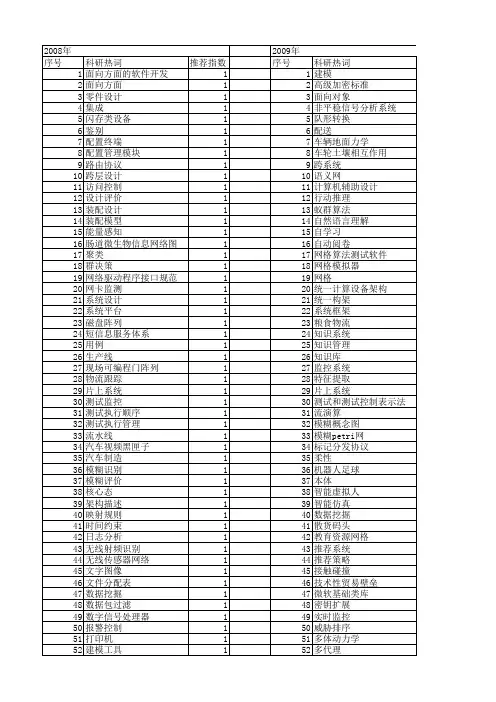 【计算机应用研究】_模块设计_期刊发文热词逐年推荐_20140724