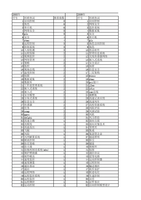 【微计算机信息】_安全控制_期刊发文热词逐年推荐_20140724