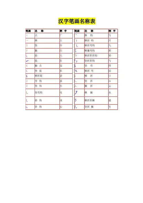 汉字笔画名称表和偏旁部首大全57825
