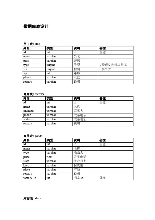 超市管理系统数据表设计