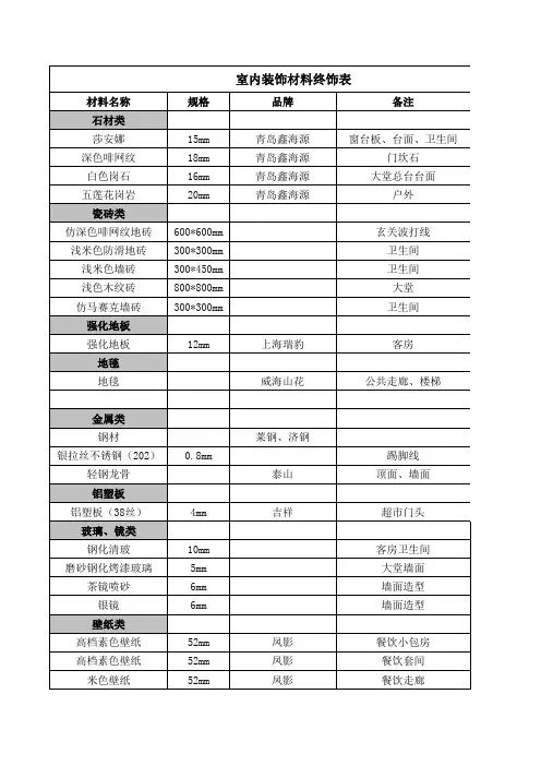 室内装饰材料表