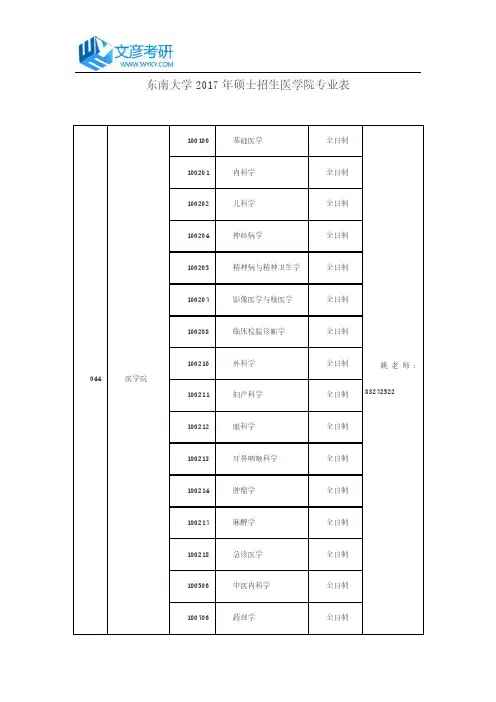 东南大学2017年硕士招生医学院专业表