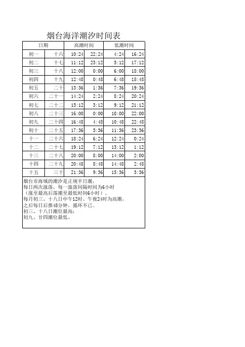 烟台海洋潮汐时间表