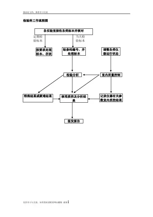 最新医院检验科工作流程