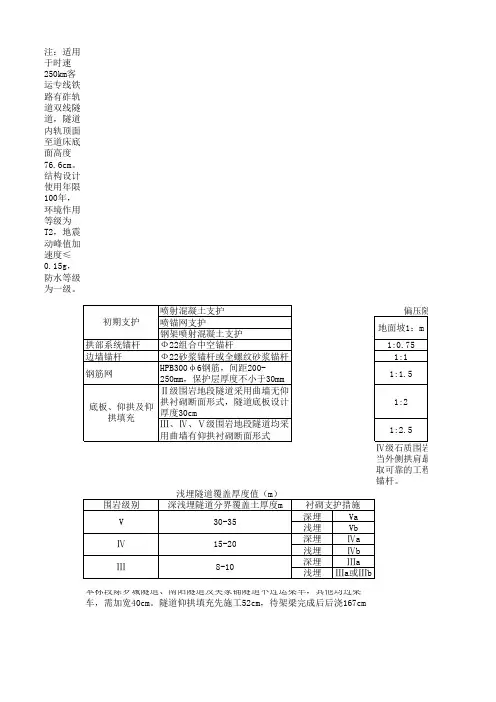 隧道工程量计算参数