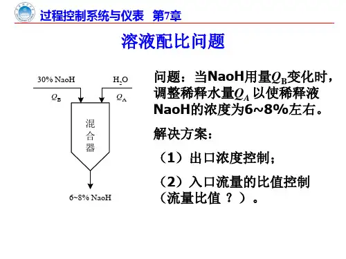 第7章 复杂控制系统下_修改