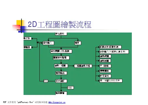鞋类模具2D3D建构步骤概述(PDF 45页)