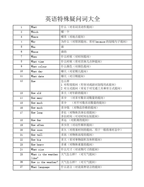 英语特殊疑问词大全