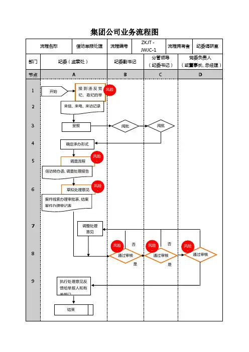 信访举报流程风险预警信访举报处理工作流程