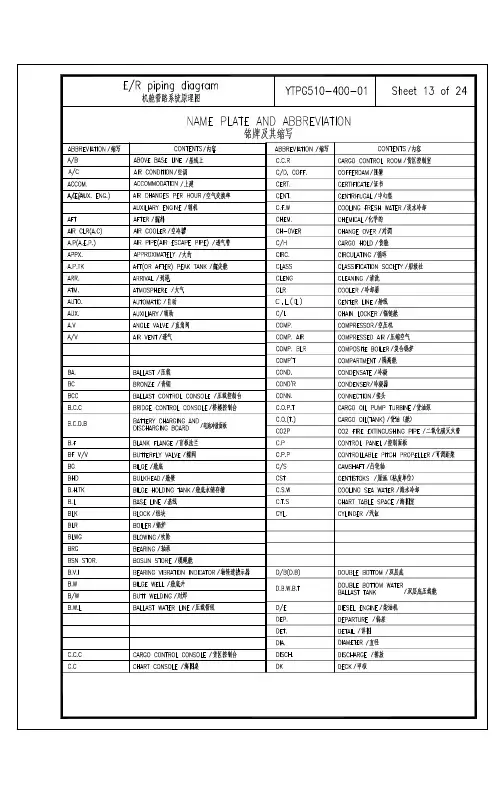 船舶图纸常用英文缩写