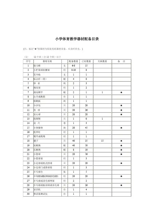 体育器材配备标准