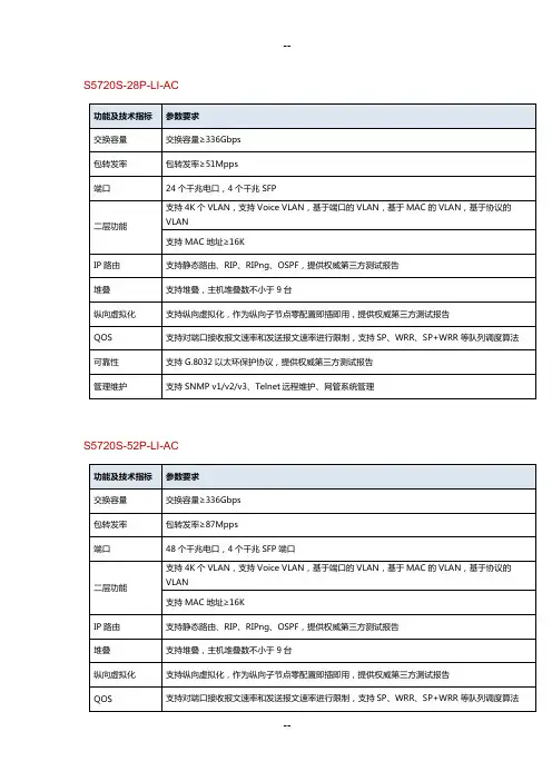 参数一标华为交换机