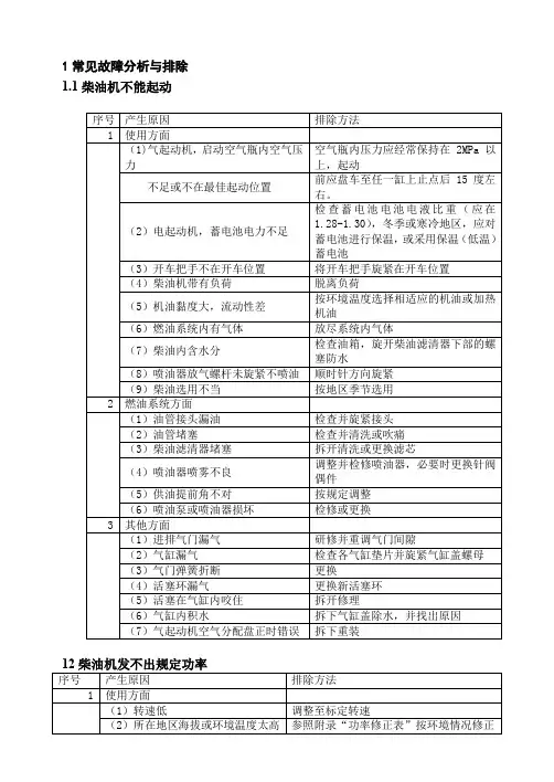 常见故障分析与排除