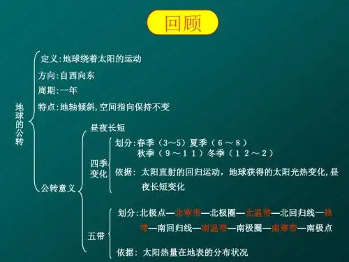 1.3 地图的阅读 1